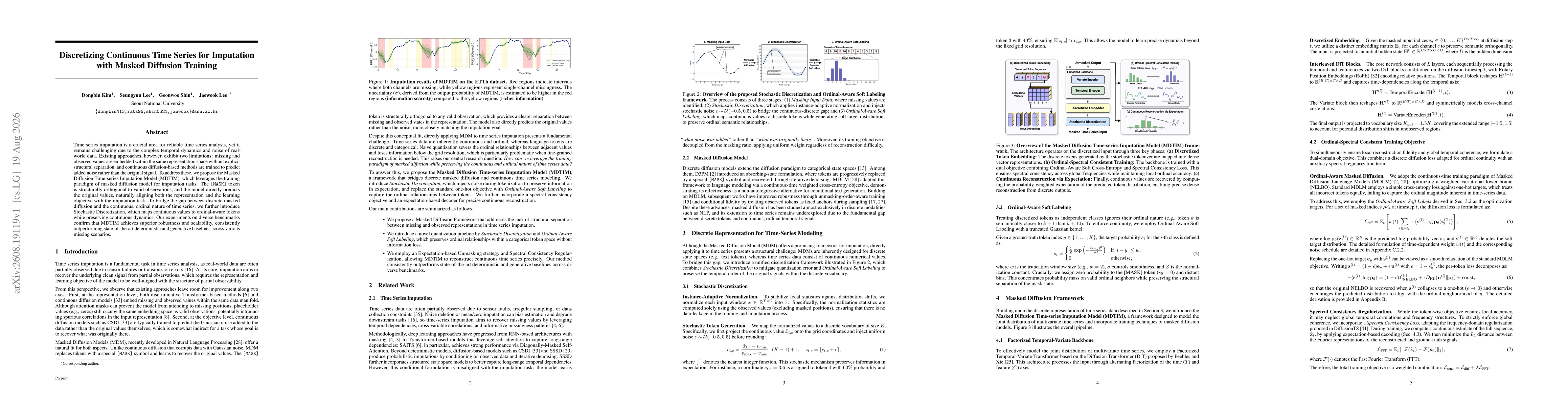 Thumbnail for Discretizing Continuous Time Series for Imputation with Masked Diffusion Training