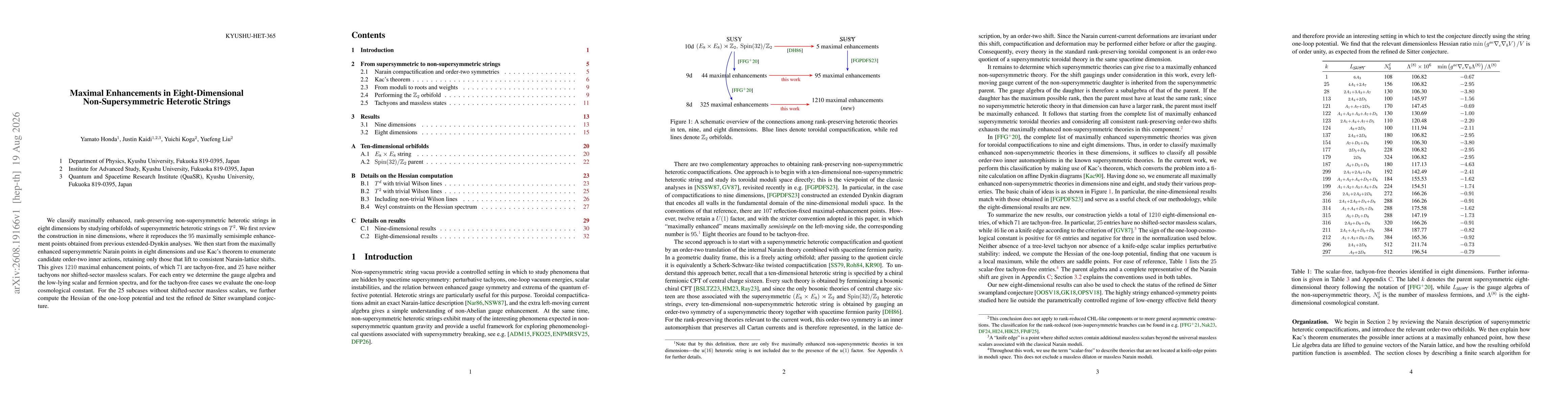 Thumbnail for Maximal Enhancements in Eight-Dimensional Non-Supersymmetric Heterotic Strings