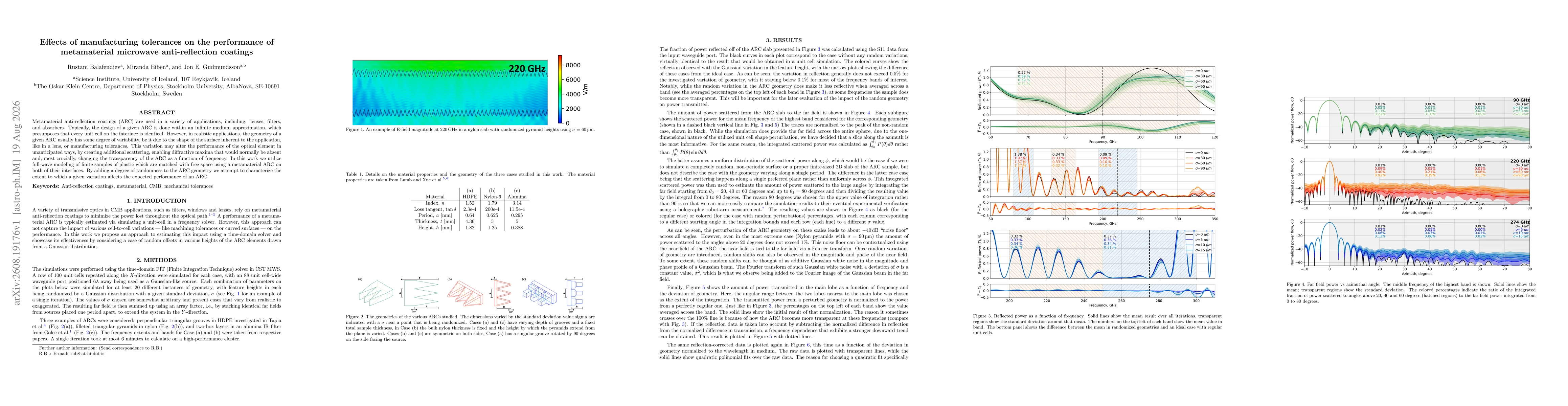 Thumbnail for Effects of manufacturing tolerances on the performance of metamaterial microwave anti-reflection coatings