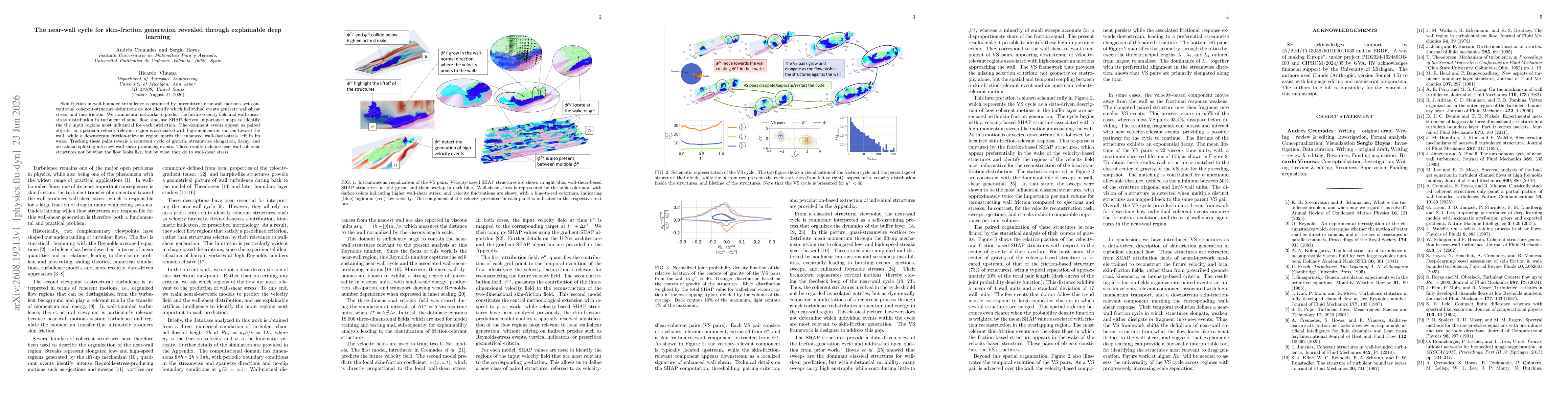 Thumbnail for The near-wall cycle for skin-friction generation revealed through explainable deep learning