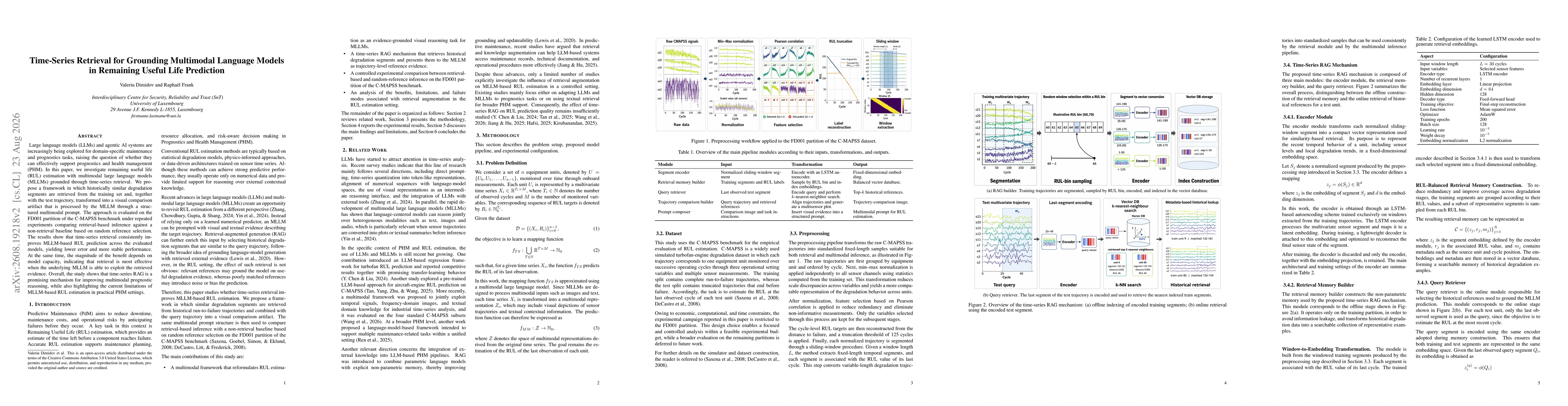 Thumbnail for Time-Series Retrieval for Grounding Multimodal Language Models in Remaining Useful Life Prediction