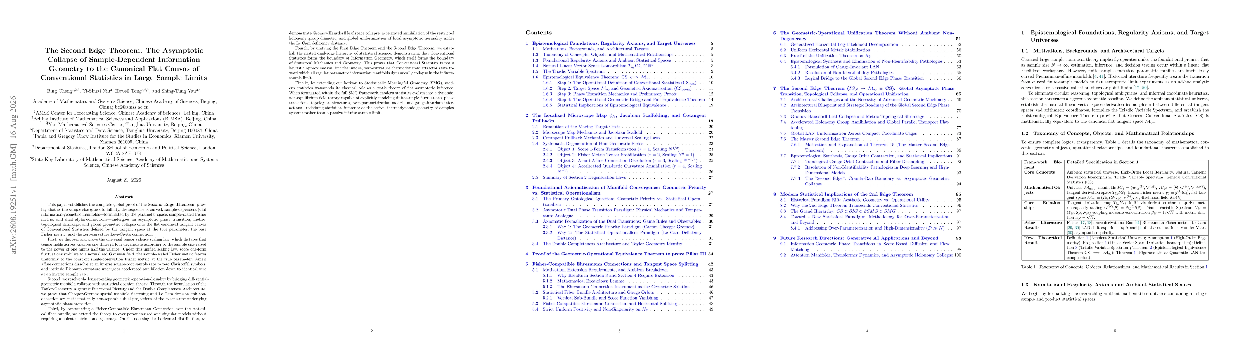 Thumbnail for The Second Edge Theorem: The Asymptotic Collapse of Sample-Dependent Information Geometry to the Canonical Flat Canvas of Conventional Statistics in Large Sample Limits