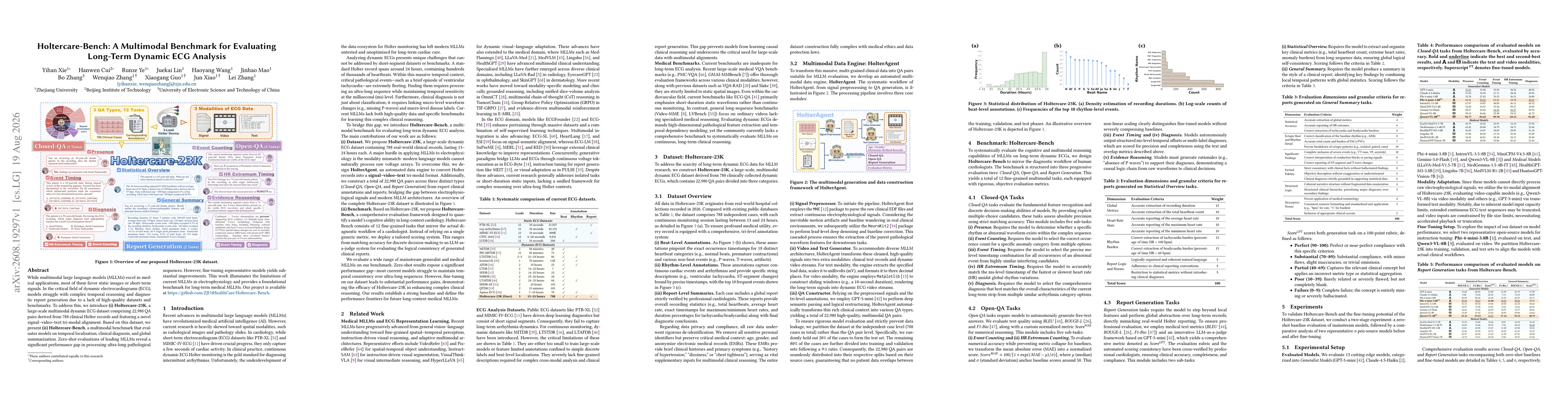 Thumbnail for Holtercare-Bench: A Multimodal Benchmark for Evaluating Long-Term Dynamic ECG Analysis