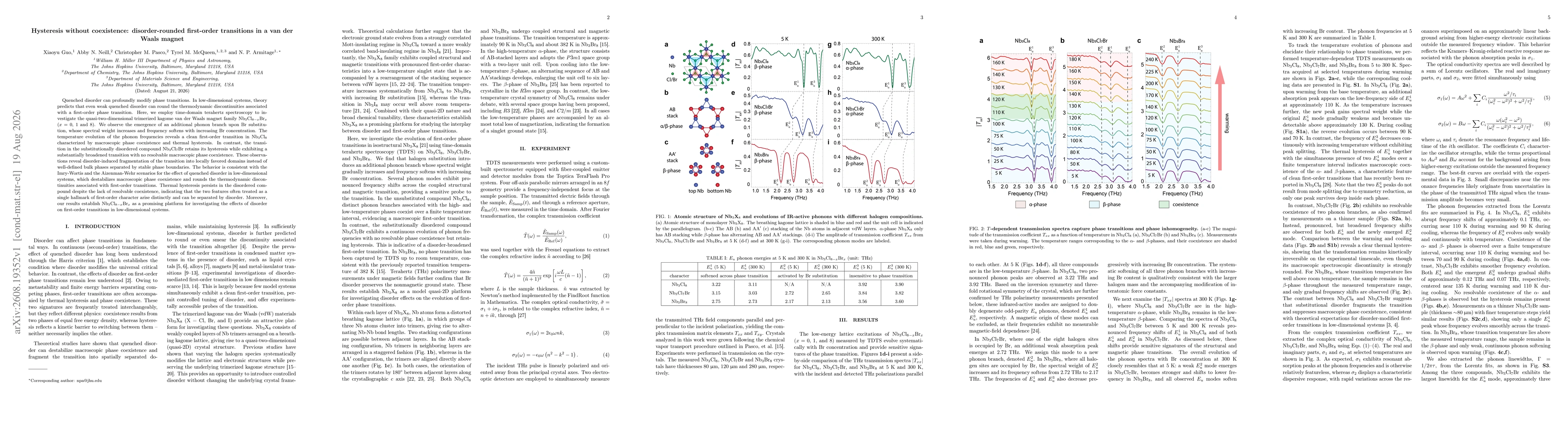 Thumbnail for Hysteresis without coexistence: disorder-rounded first-order transitions in a van der Waals magnet