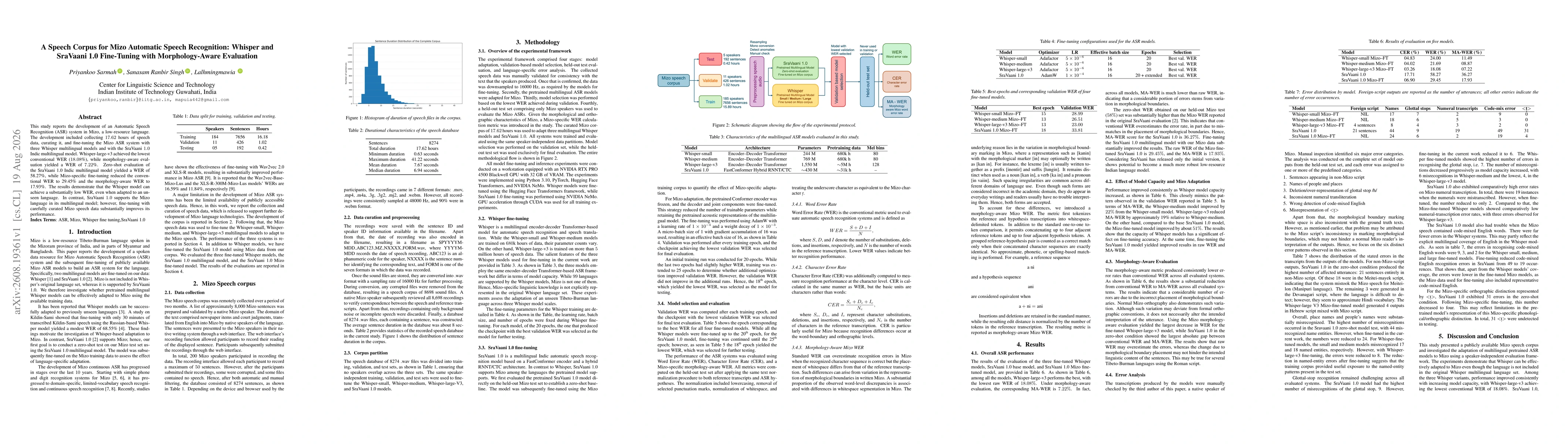 Thumbnail for A Speech Corpus for Mizo Automatic Speech Recognition: Whisper and SraVaani 1.0 Fine-Tuning with Morphology-Aware Evaluation
