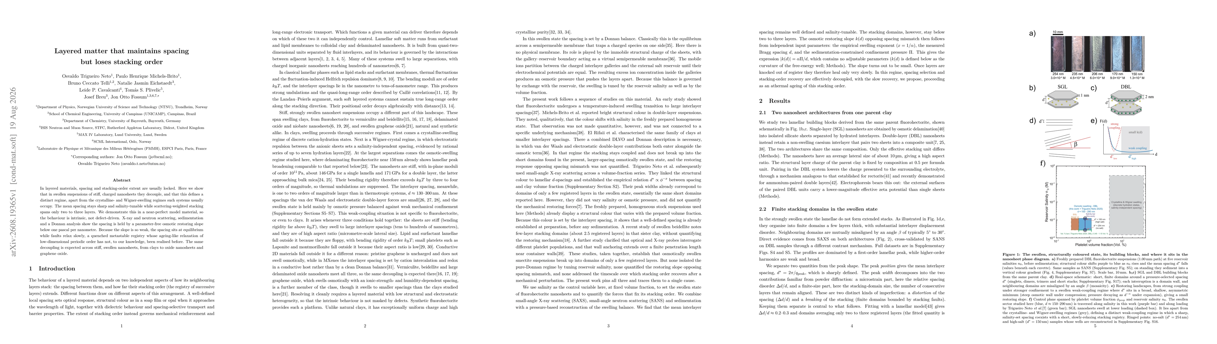 Thumbnail for Layered matter that maintains spacing but loses stacking order