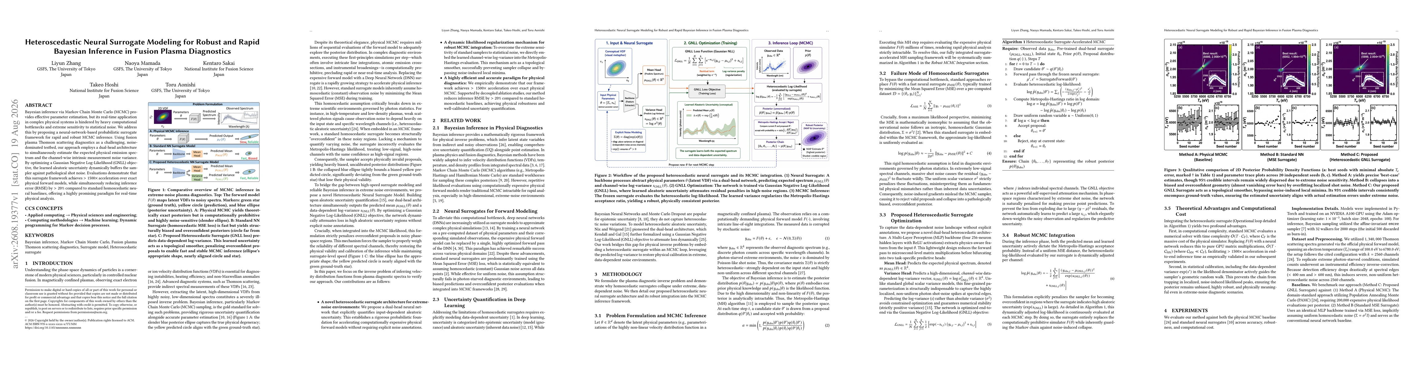 Thumbnail for Heteroscedastic Neural Surrogate Modeling for Robust and Rapid Bayesian Inference in Fusion Plasma Diagnostics
