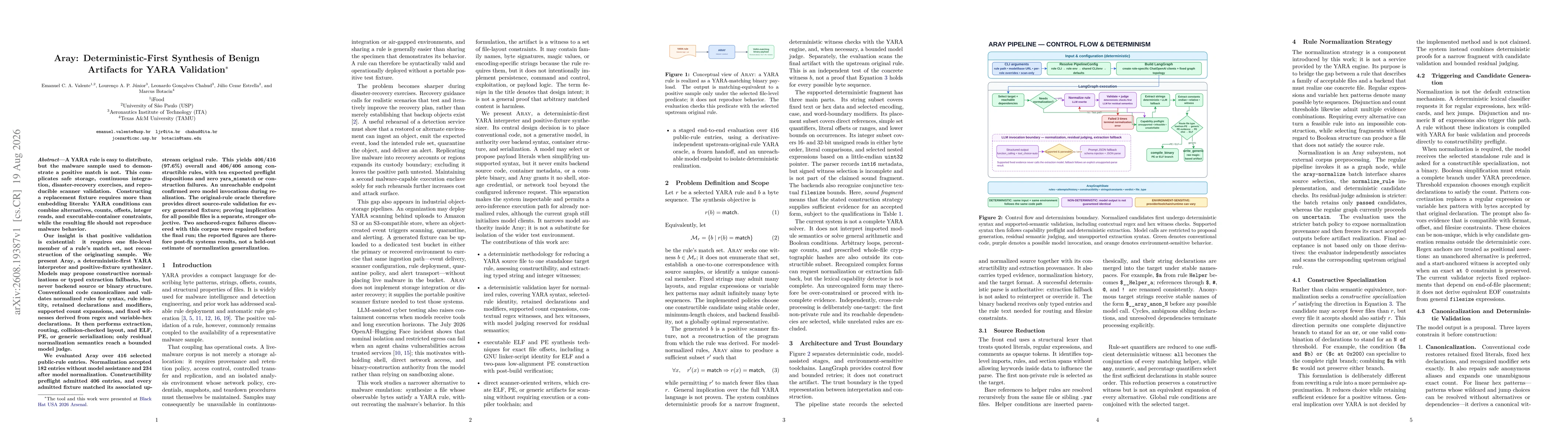 Thumbnail for Aray: Deterministic-First Synthesis of Benign Artifacts for YARA Validation