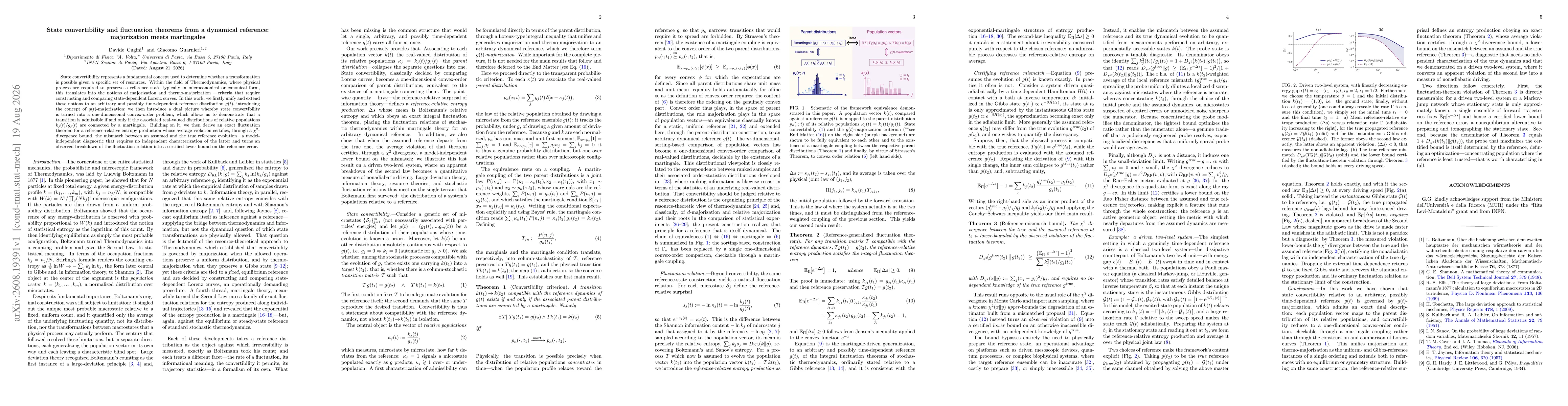 Thumbnail for State convertibility and fluctuation theorems from a dynamical reference: majorization meets martingales