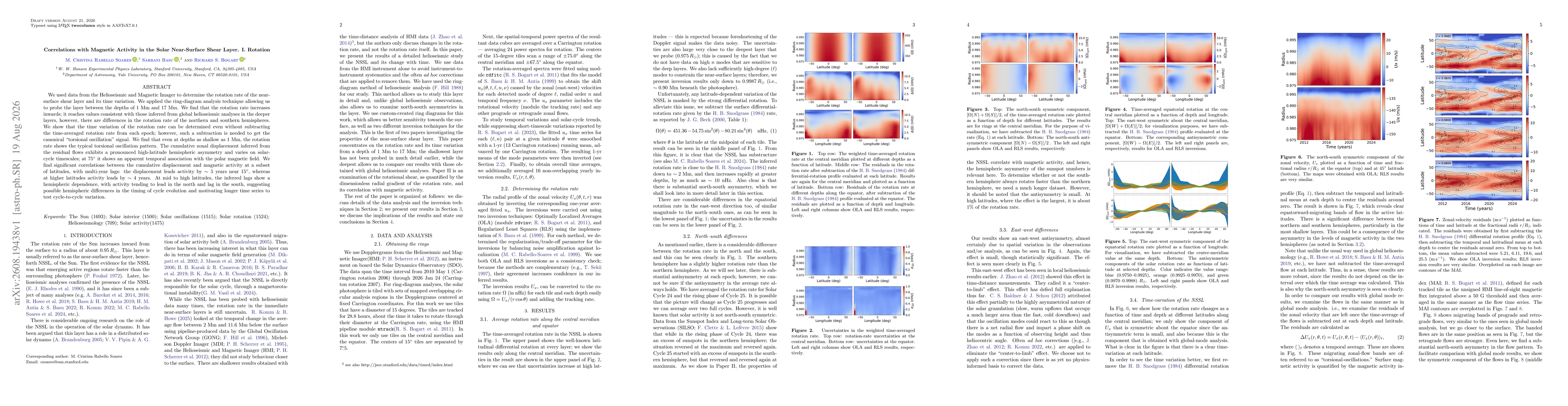 Thumbnail for Correlations with Magnetic Activity in the Solar Near-Surface Shear Layer. I. Rotation
