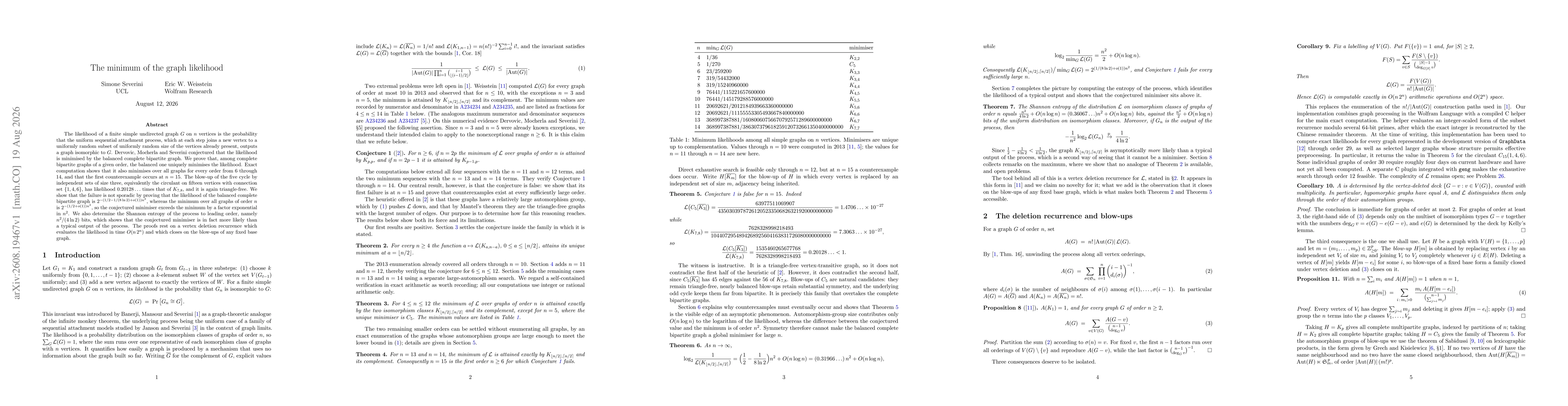 Thumbnail for The minimum of the graph likelihood