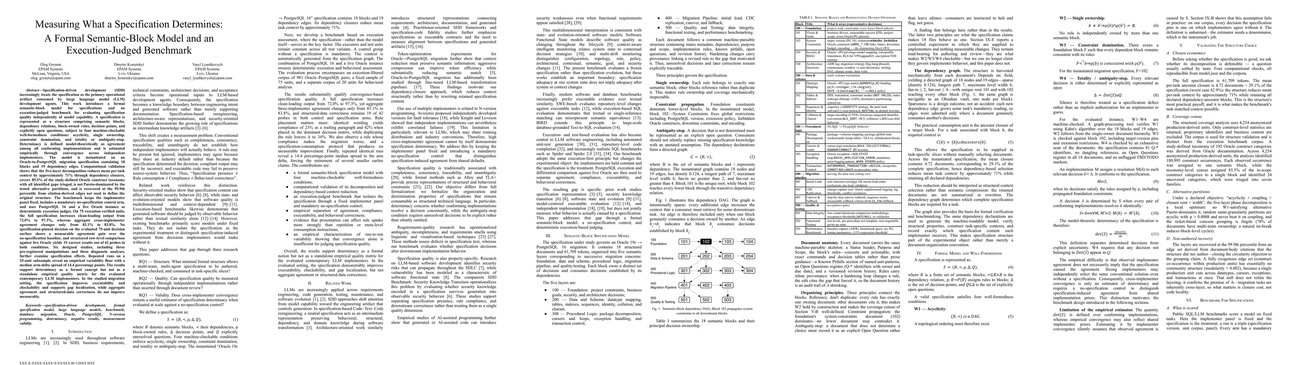 Thumbnail for Measuring What a Specification Determines: A Formal Semantic-Block Model and an Execution-Judged Benchmark