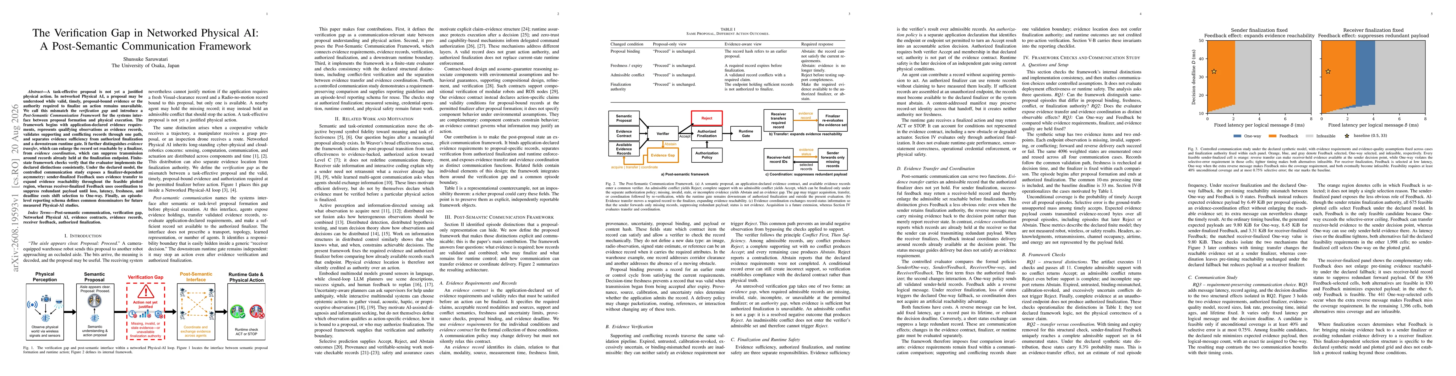 Thumbnail for The Verification Gap in Networked Physical AI: A Post-Semantic Communication Framework