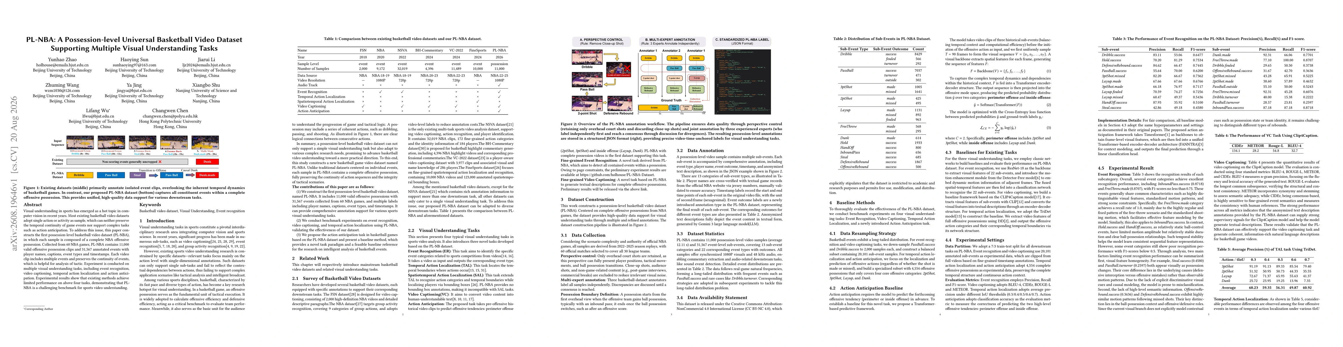 Thumbnail for PL-NBA: A Possession-level Universal Basketball Video Dataset Supporting Multiple Visual Understanding Tasks