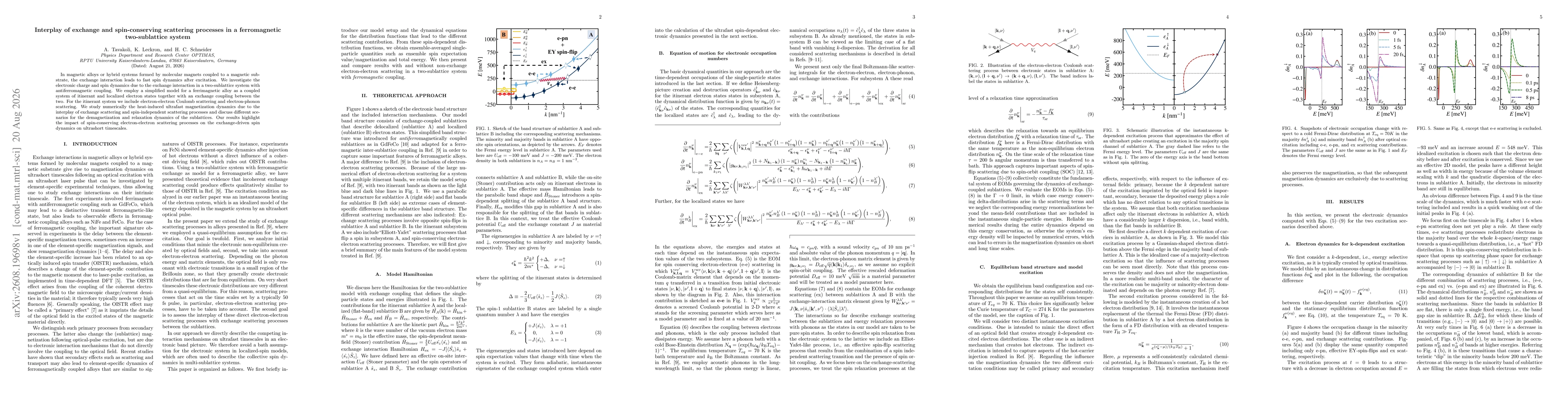Thumbnail for Interplay of exchange and spin-conserving scattering processes in a ferromagnetic two-sublattice system