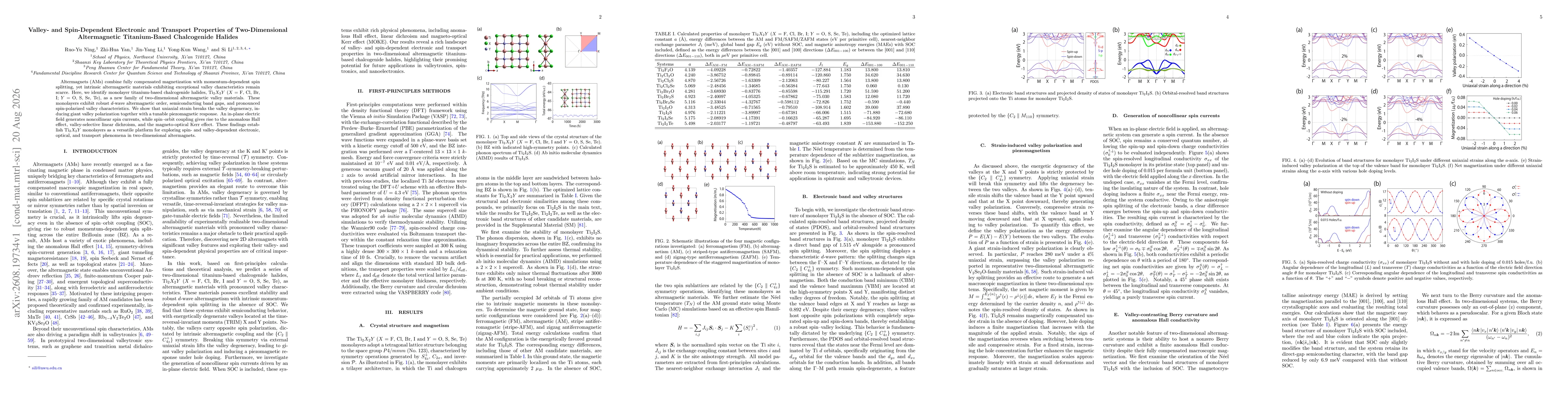 Thumbnail for Valley- and Spin-Dependent Electronic and Transport Properties of Two-Dimensional Altermagnetic Titanium-Based Chalcogenide Halides