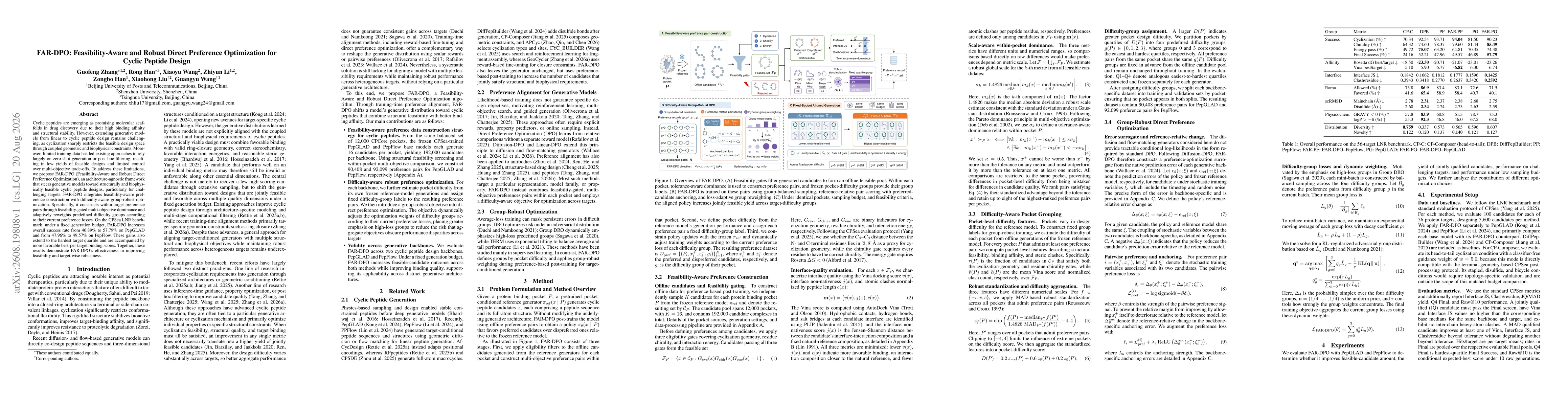Thumbnail for FAR-DPO: Feasibility-Aware and Robust Direct Preference Optimization for Cyclic Peptide Design