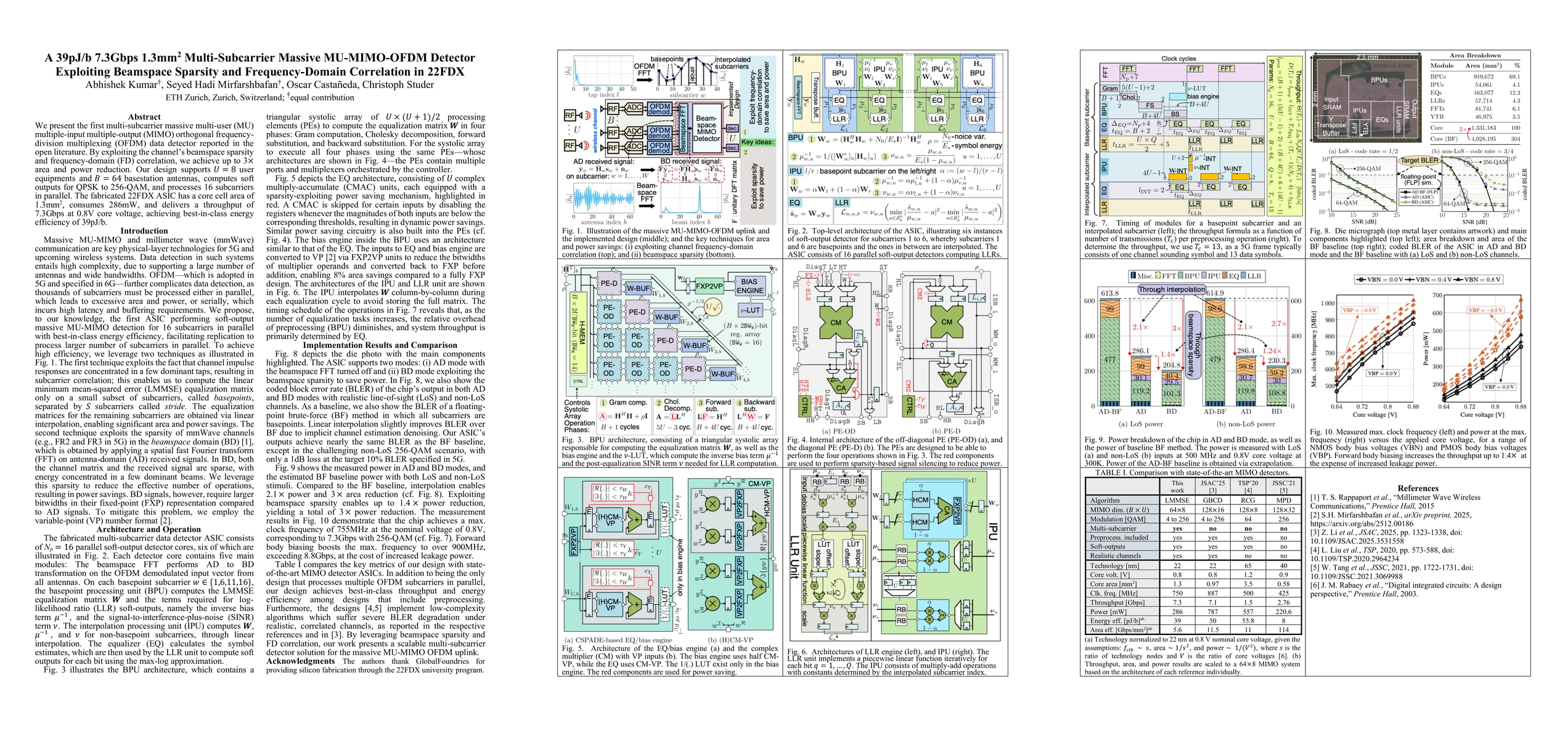 Thumbnail for A 39pJ/b 7.3Gbps 1.3mm$^2$ Multi-Subcarrier Massive MU-MIMO-OFDM Detector Exploiting Beamspace Sparsity and Frequency-Domain Correlation in 22FDX