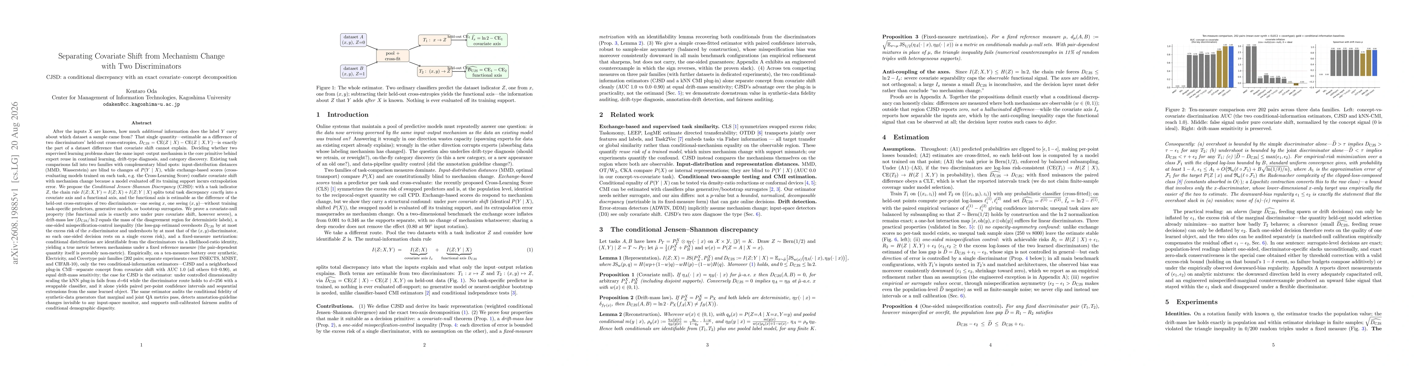 Thumbnail for Separating Covariate Shift from Mechanism Change with Two Discriminators: CJSD, a Conditional Discrepancy with an Exact Covariate-Concept Decomposition