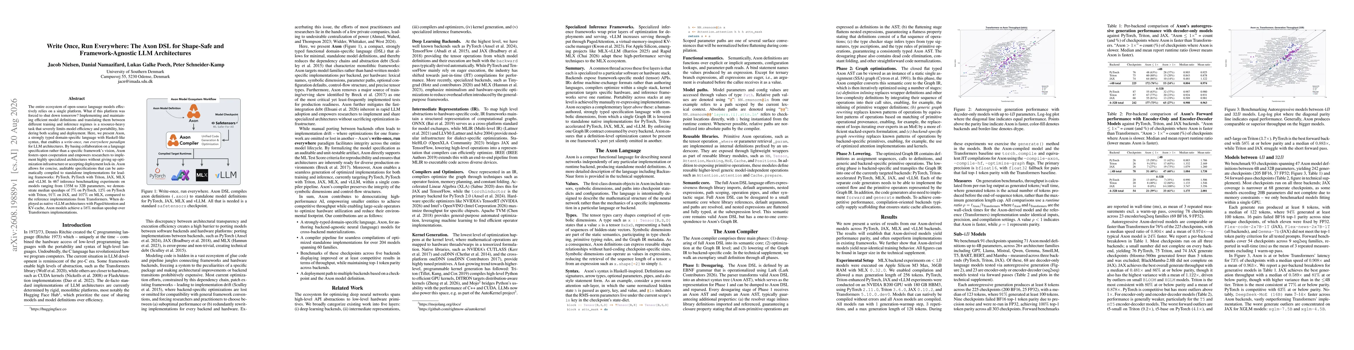 Thumbnail for Write Once, Run Everywhere: The Axon DSL for Shape-Safe and Framework-Agnostic LLM Architectures