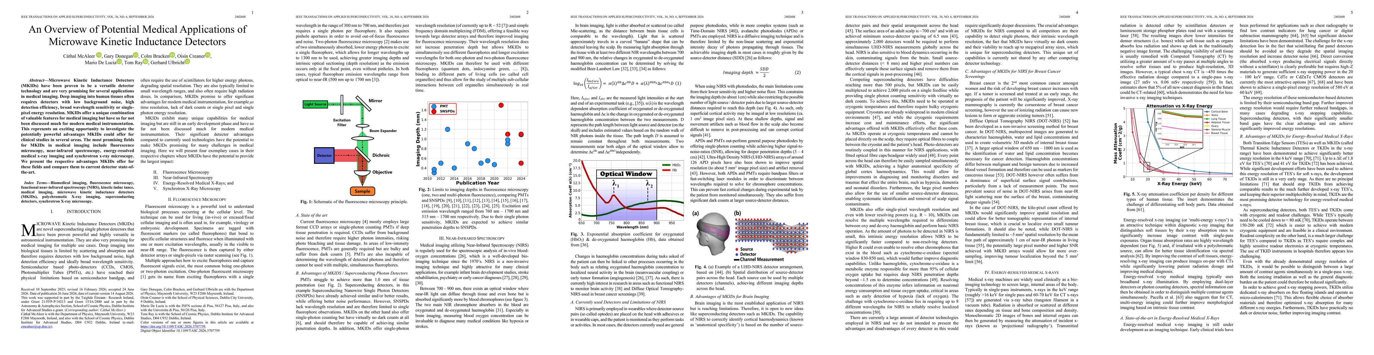 Thumbnail for An Overview of Potential Medical Applications of Microwave Kinetic Inductance Detectors