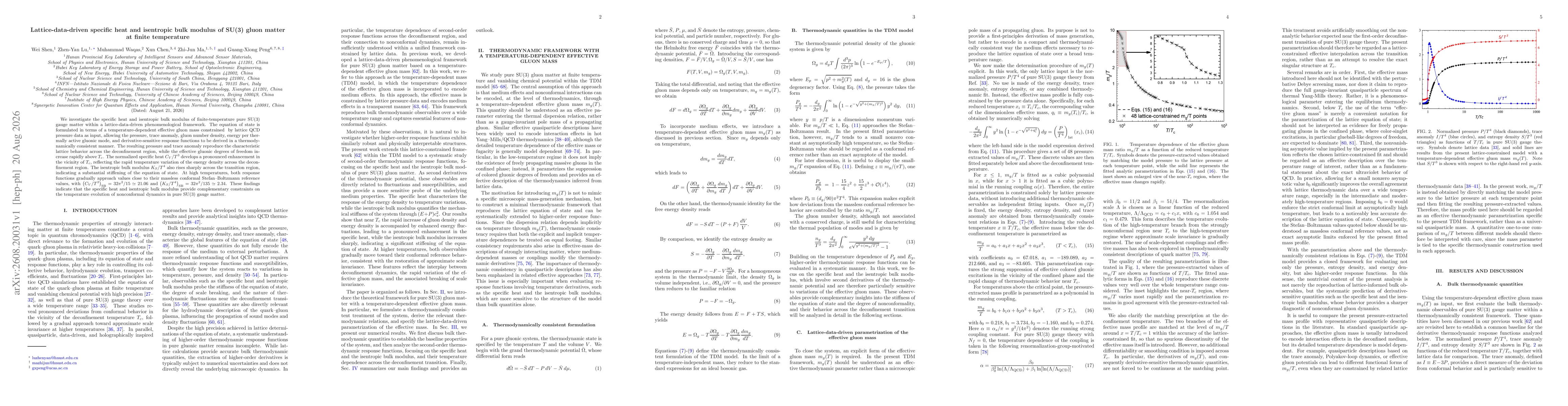 Thumbnail for Lattice-data-driven specific heat and isentropic bulk modulus of SU(3) gluon matter at finite temperature