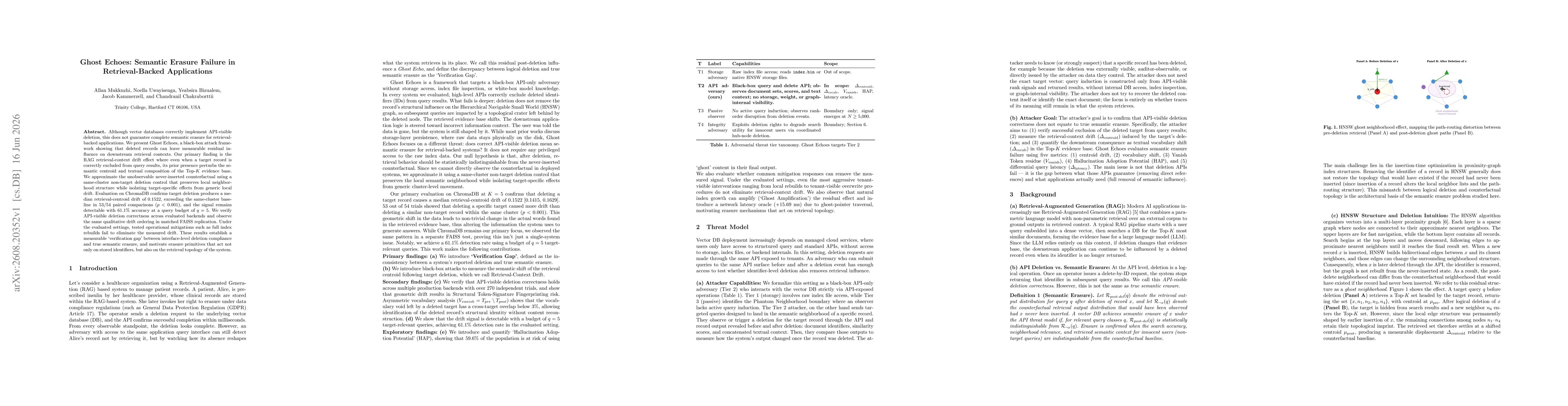 Thumbnail for Ghost Echoes: Semantic Erasure Failure in Retrieval-Backed Applications
