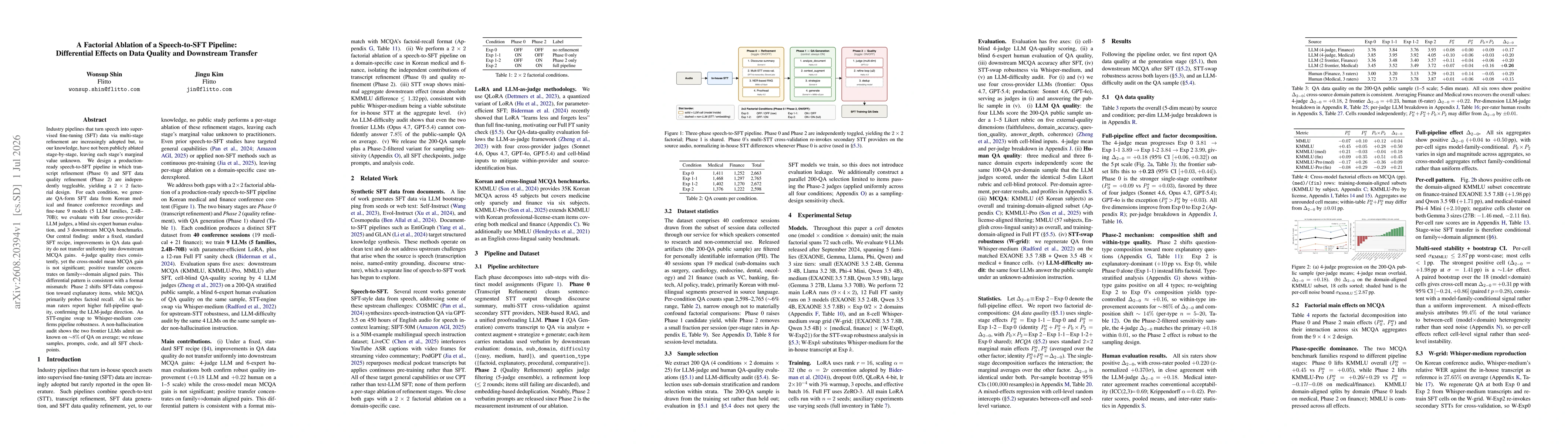 Thumbnail for A Factorial Ablation of a Speech-to-SFT Pipeline: Differential Effects on Data Quality and Downstream Transfer
