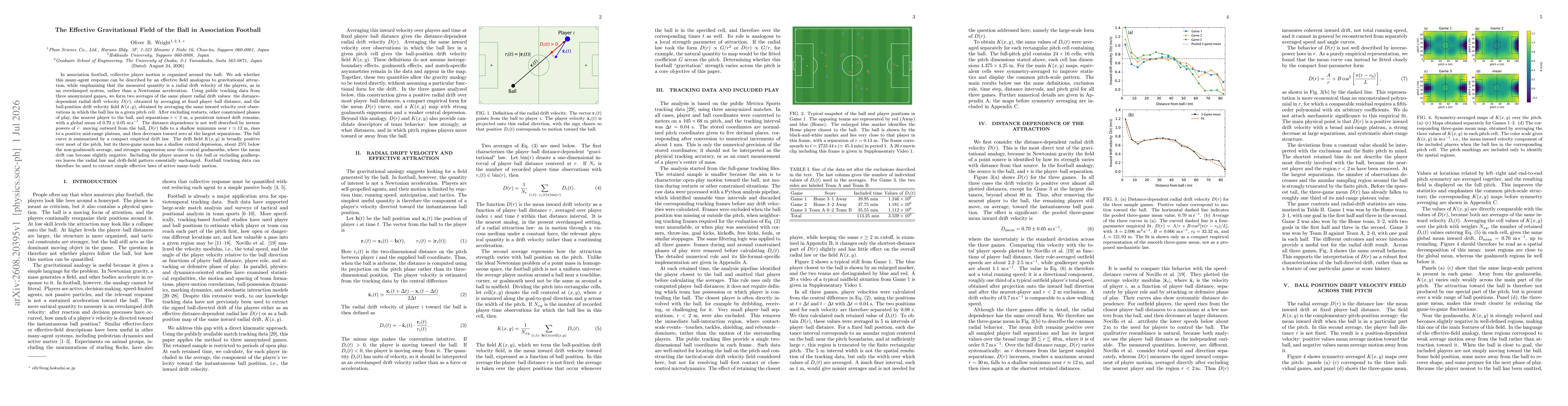 Thumbnail for The Effective Gravitational Field of the Ball in Association Football
