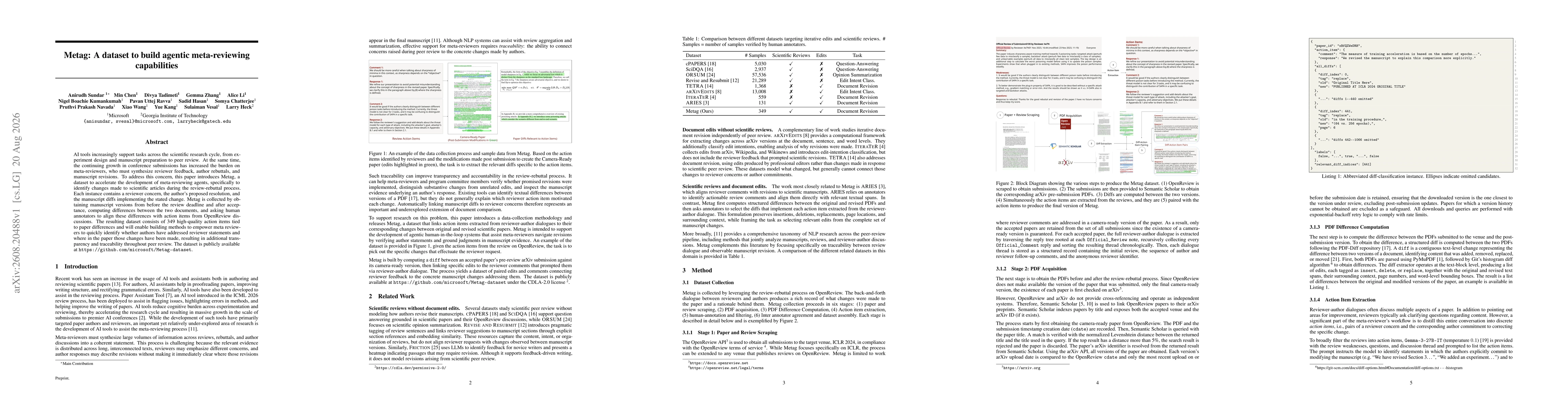 Thumbnail for Metag: A dataset to build agentic meta-reviewing capabilities