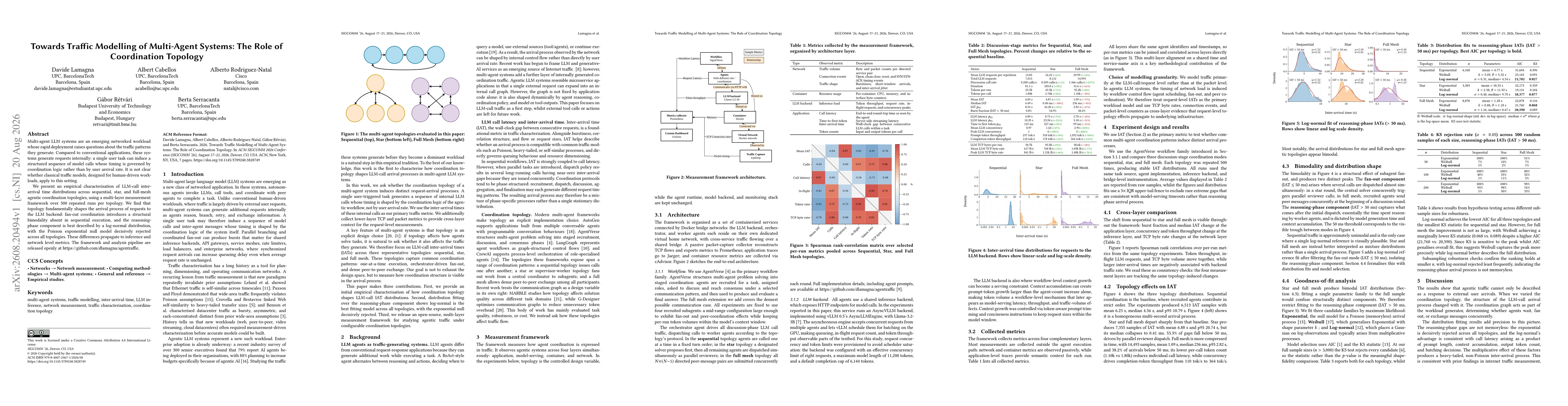 Thumbnail for Towards Traffic Modelling of Multi-Agent Systems: The Role of Coordination Topology