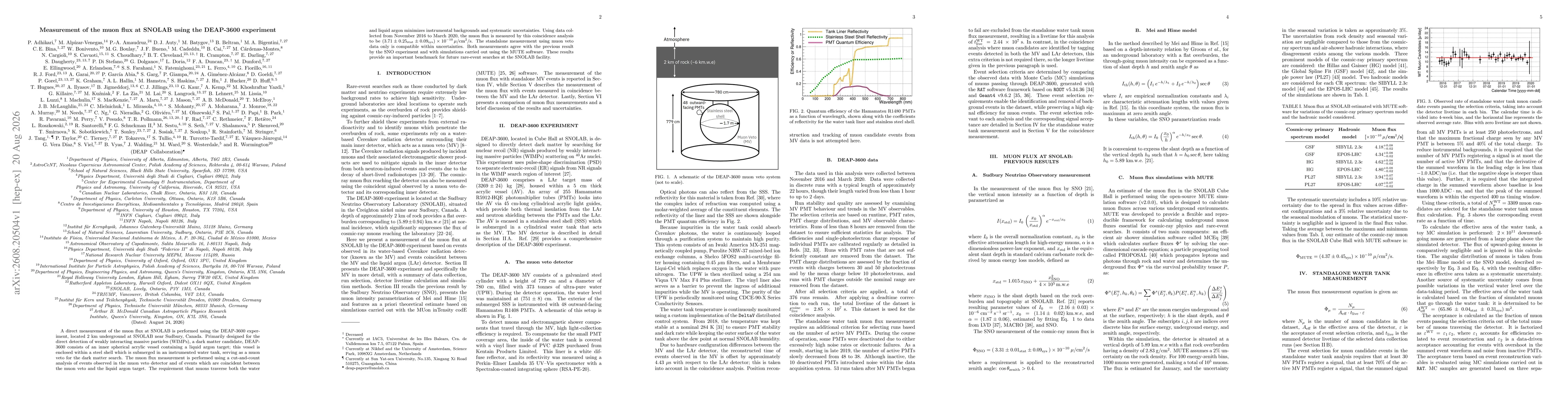 Thumbnail for Measurement of the muon flux at SNOLAB using the DEAP-3600 experiment