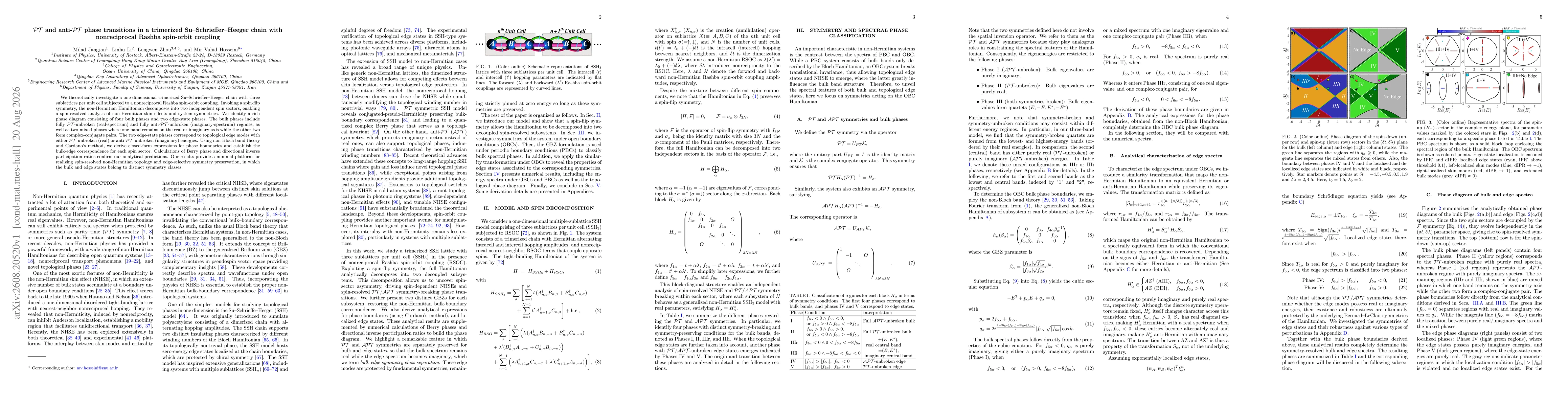 Thumbnail for $\mathcal{PT}$ and anti-$\mathcal{PT}$ phase transitions in a trimerized Su--Schrieffer--Heeger chain with nonreciprocal Rashba spin-orbit coupling