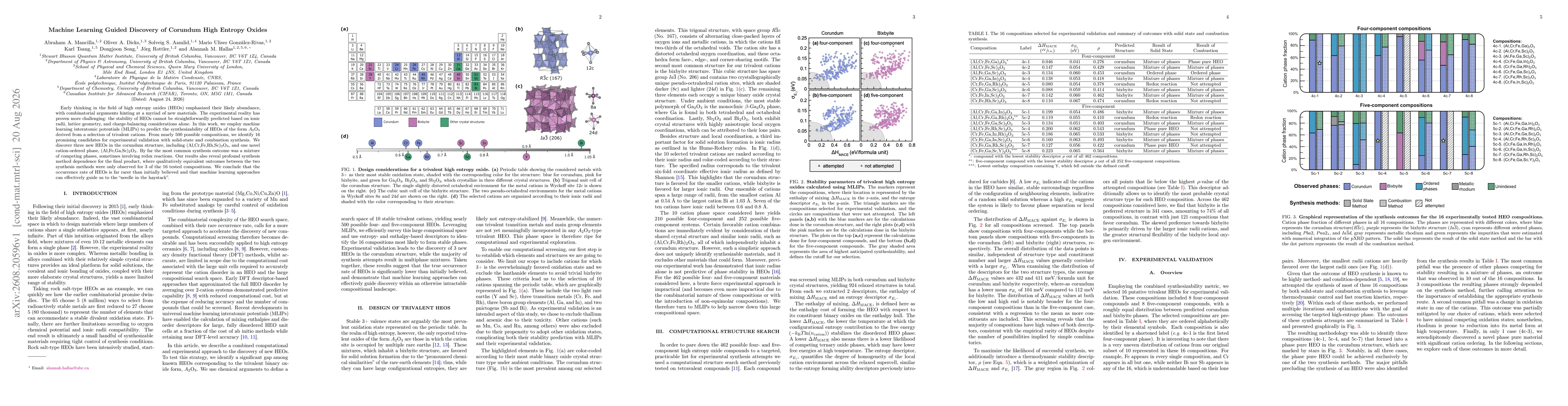 Thumbnail for Machine Learning Guided Discovery of Corundum High Entropy Oxides