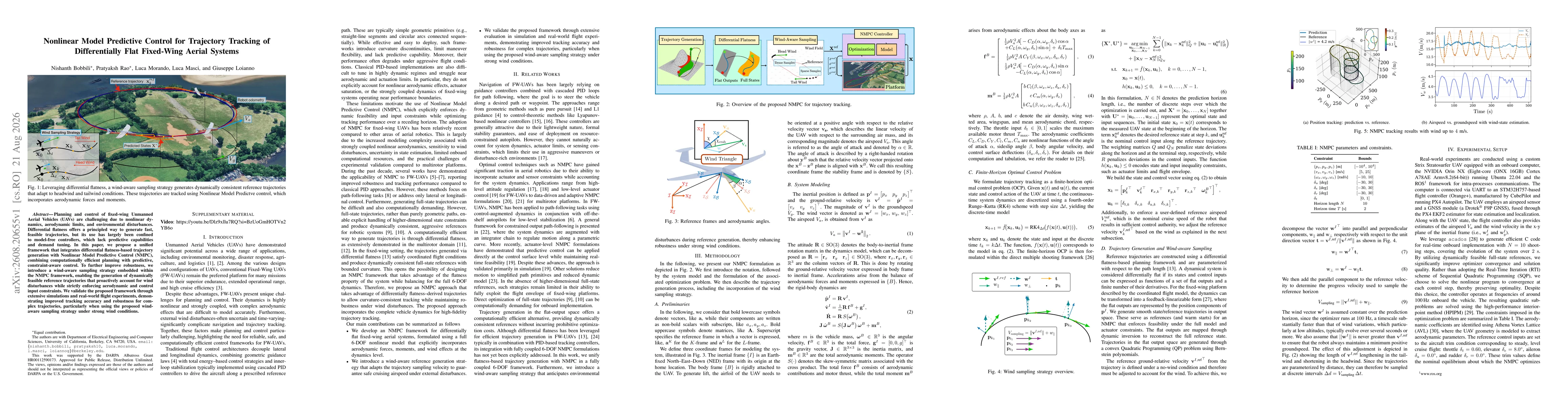 Thumbnail for Nonlinear Model Predictive Control for Trajectory Tracking of Differentially Flat Fixed-Wing Aerial Systems