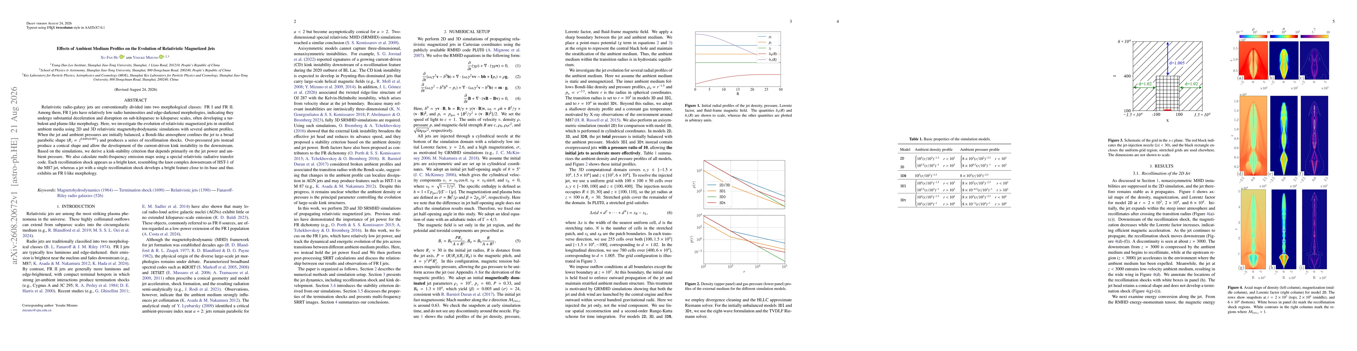 Thumbnail for Effects of Ambient Medium Profiles on the Evolution of Relativistic Magnetized Jets