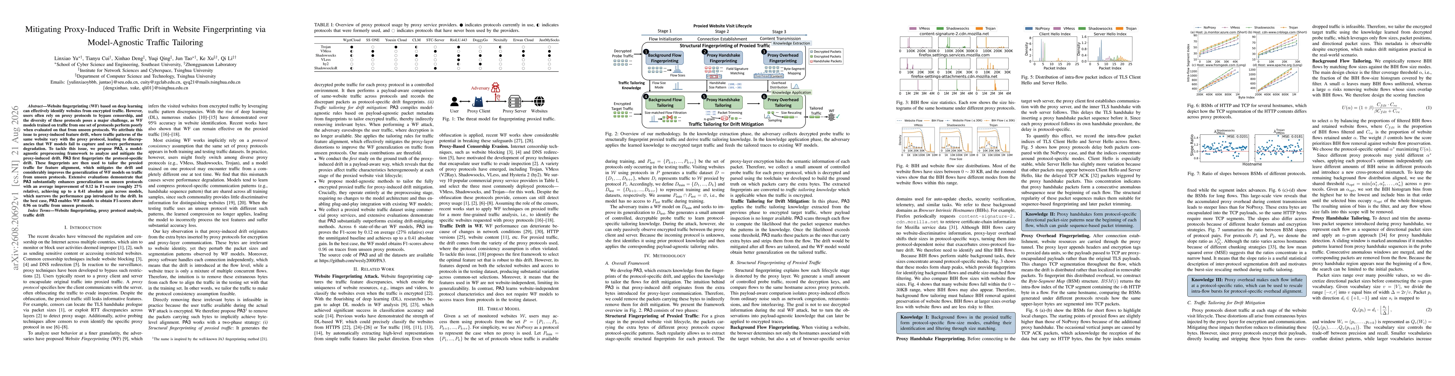 Thumbnail for Mitigating Proxy-Induced Traffic Drift in Website Fingerprinting via Model-Agnostic Traffic Tailoring