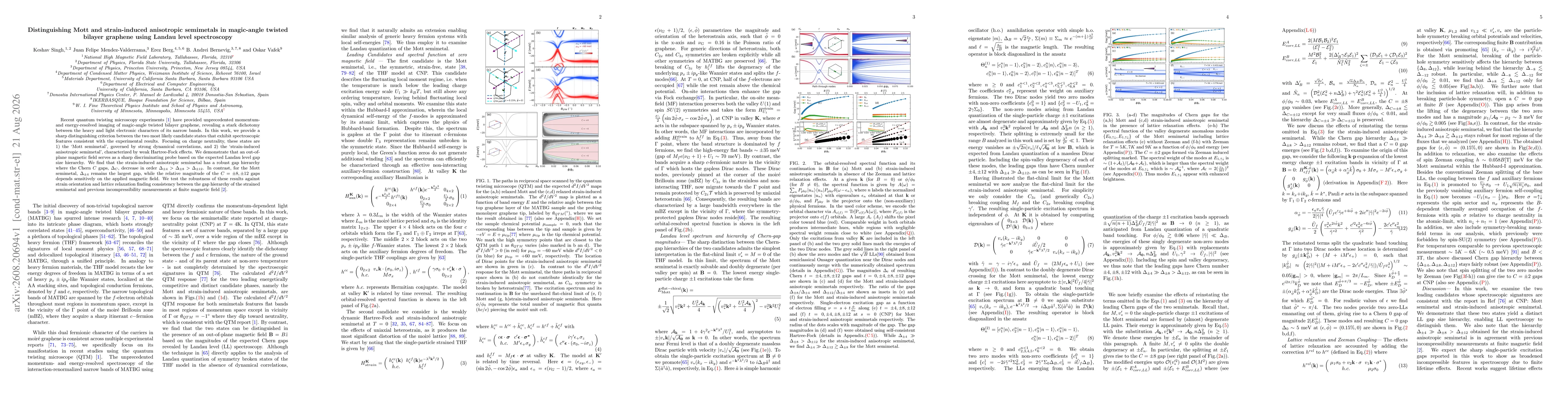 Thumbnail for Distinguishing Mott and strain-induced anisotropic semimetals in magic-angle twisted bilayer graphene using Landau level spectroscopy