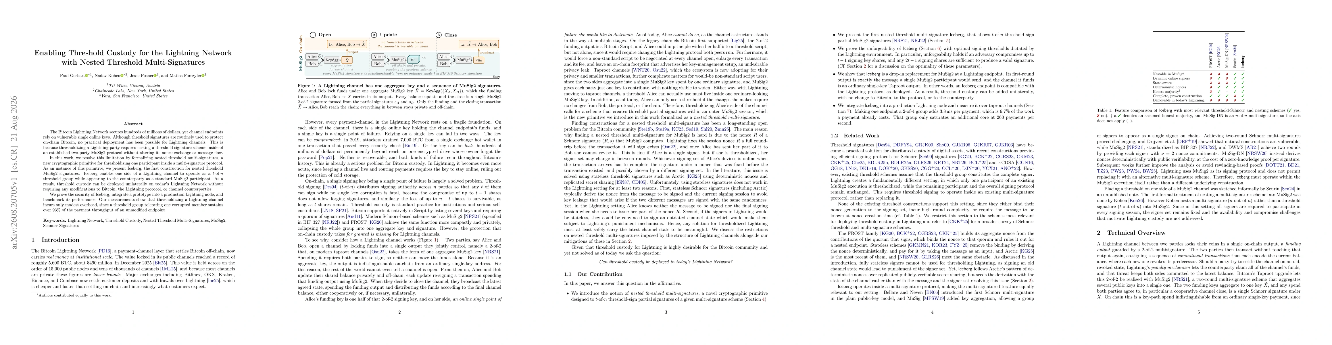 Thumbnail for Enabling Threshold Custody for the Lightning Network with Nested Threshold Multi-Signatures