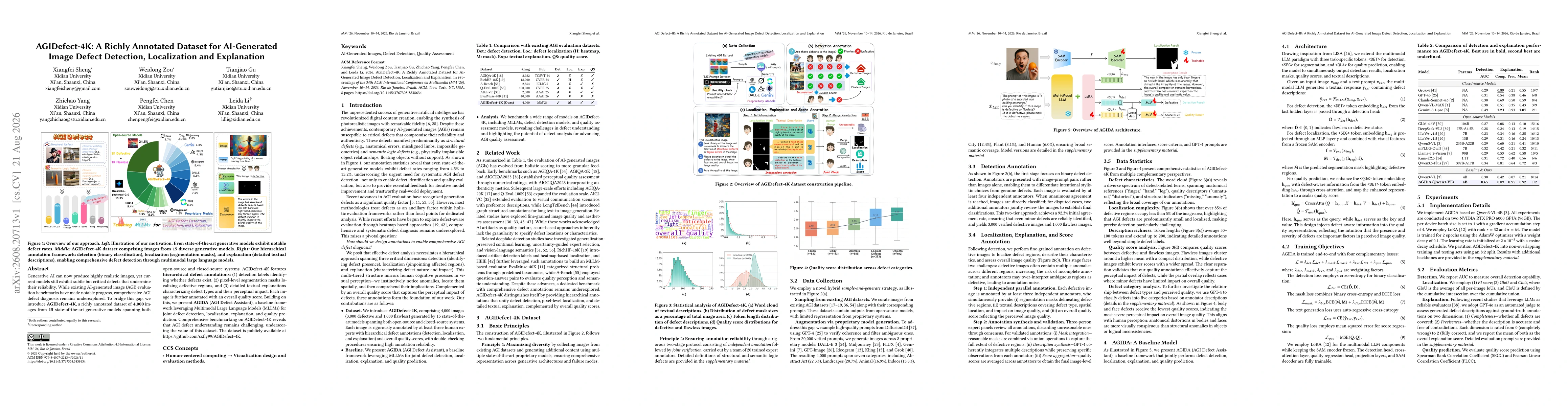 Thumbnail for AGIDefect-4K: A Richly Annotated Dataset for AI-Generated Image Defect Detection, Localization and Explanation