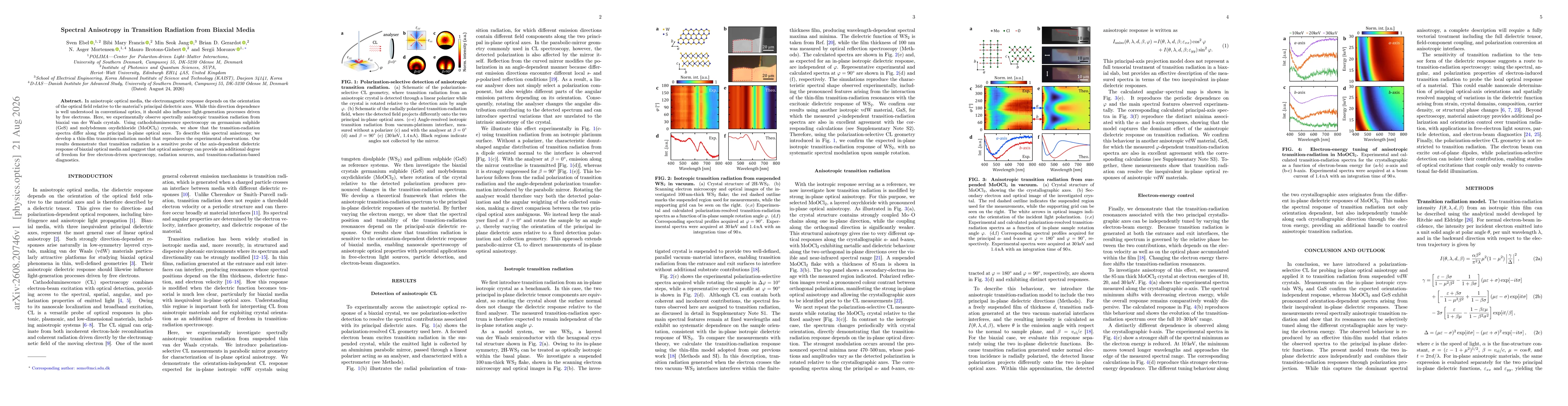 Thumbnail for Spectral Anisotropy in Transition Radiation from Biaxial Media