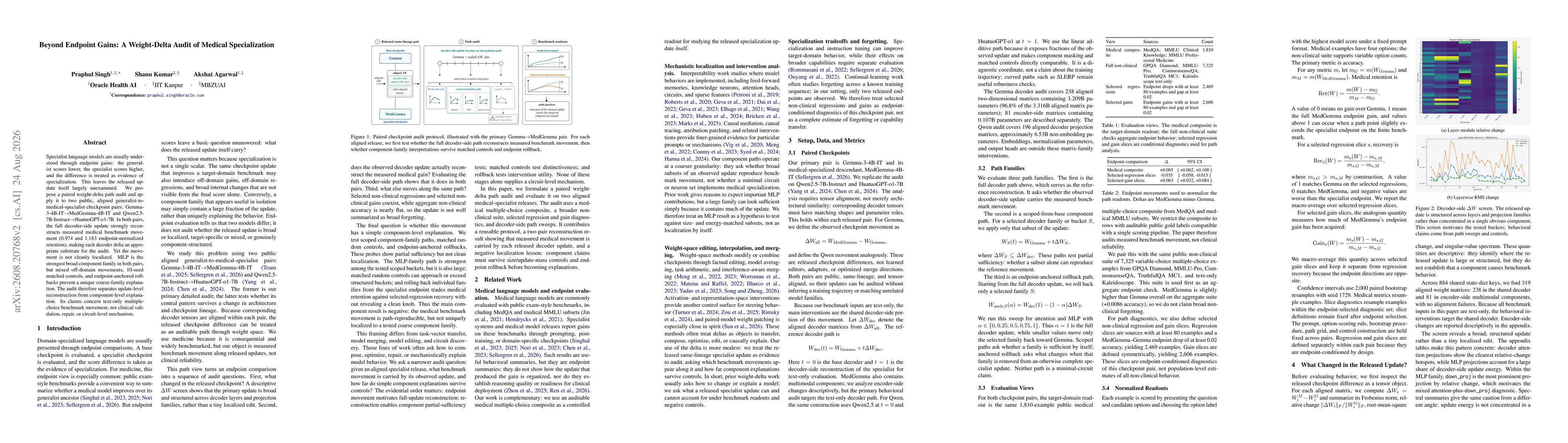 Thumbnail for Beyond Endpoint Gains: A Weight-Delta Audit of Medical Specialization
