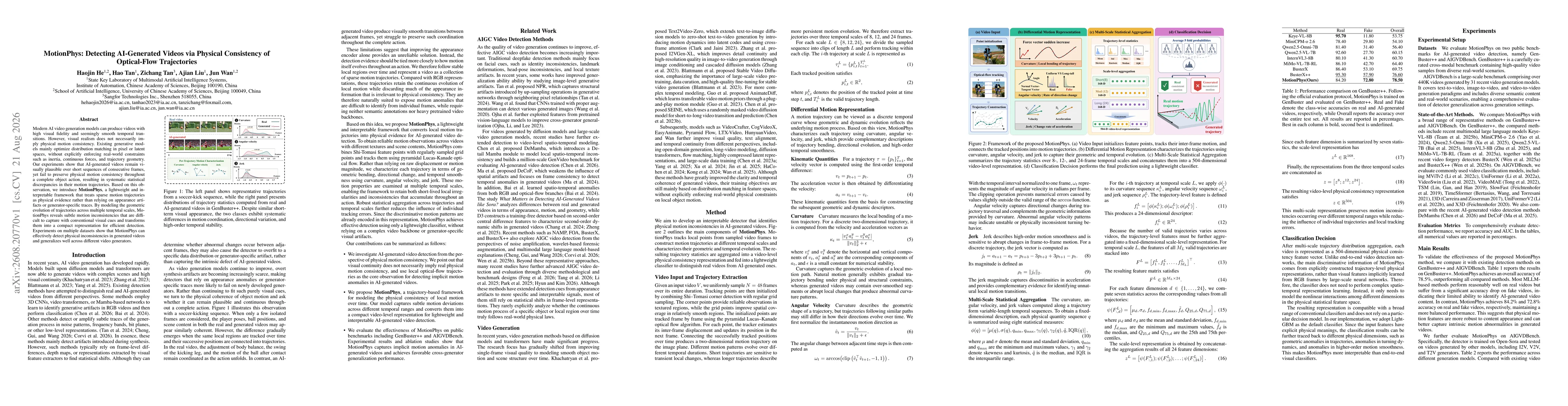 Thumbnail for MotionPhys: Detecting AI-Generated Videos via Physical Consistency of Optical-Flow Trajectories
