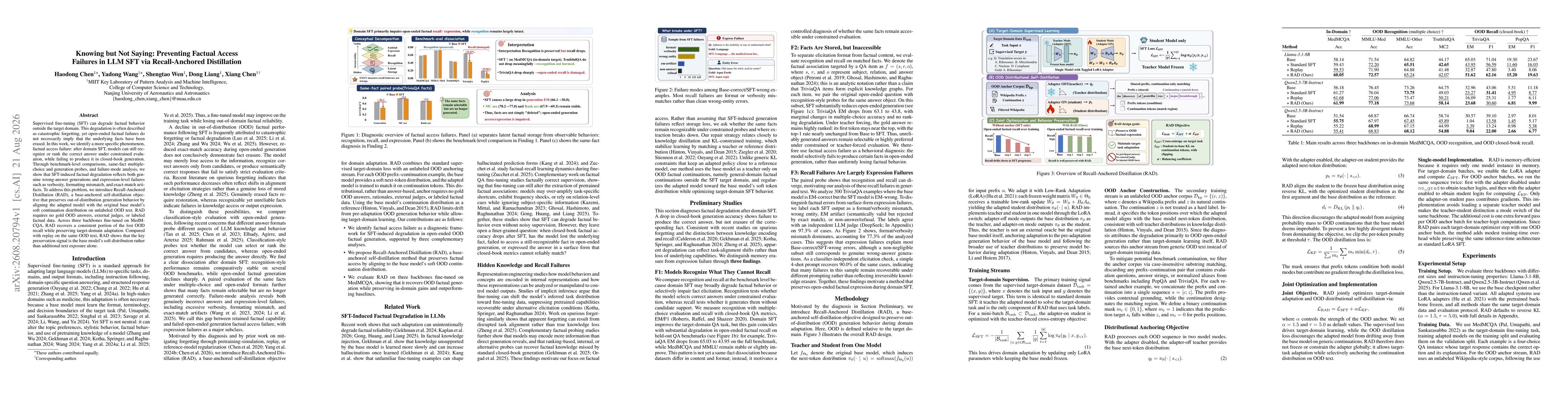 Thumbnail for Knowing but Not Saying: Preventing Factual Access Failures in LLM SFT via Recall-Anchored Distillation