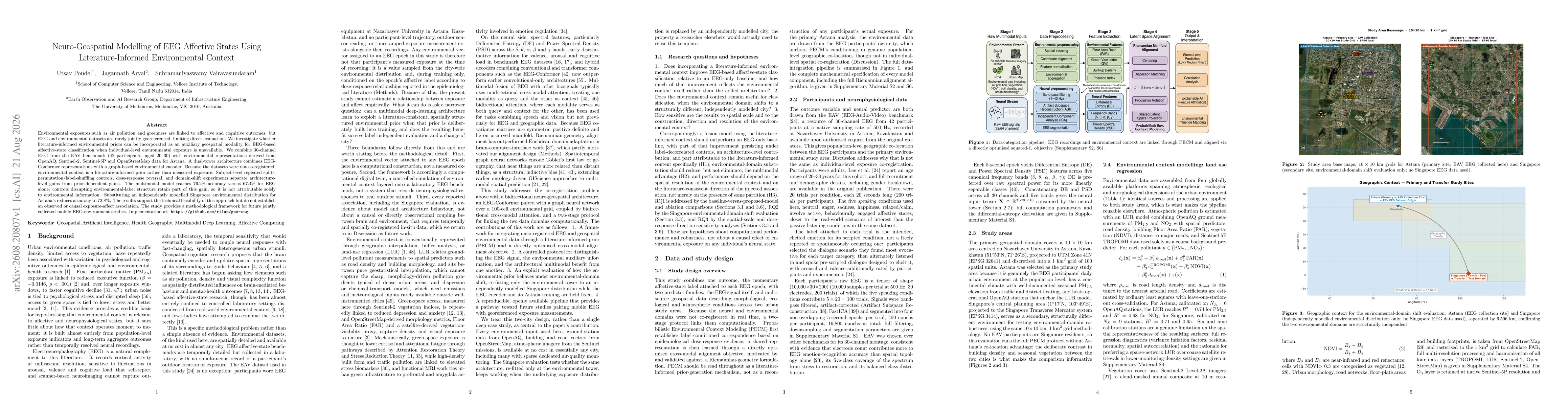 Thumbnail for Neuro-Geospatial Modelling of EEG Affective States Using Literature-Informed Environmental Context