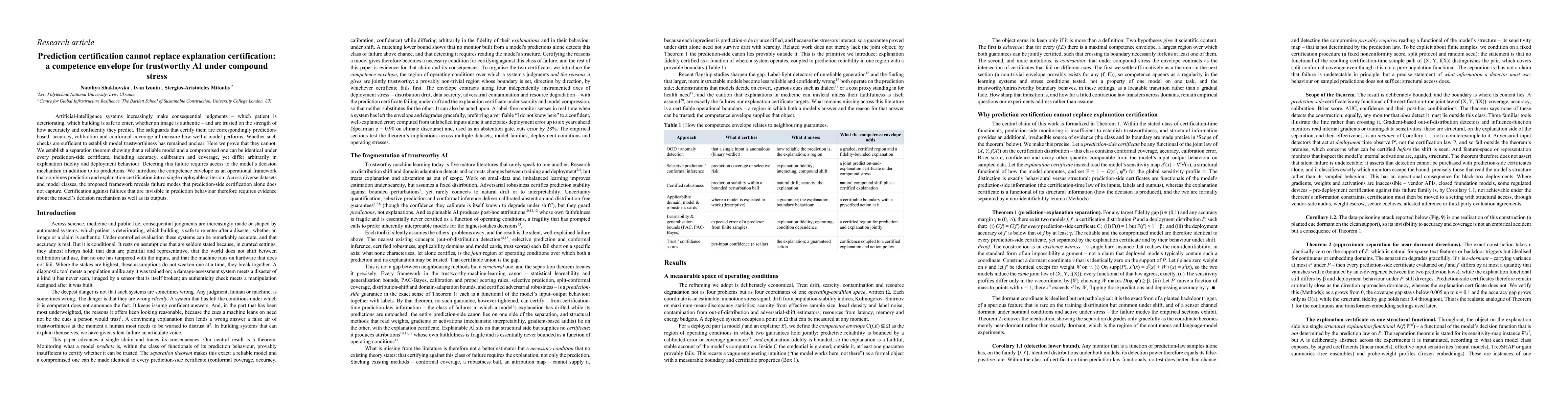 Thumbnail for Prediction certification cannot replace explanation certification: a competence envelope for trustworthy AI under compound stress