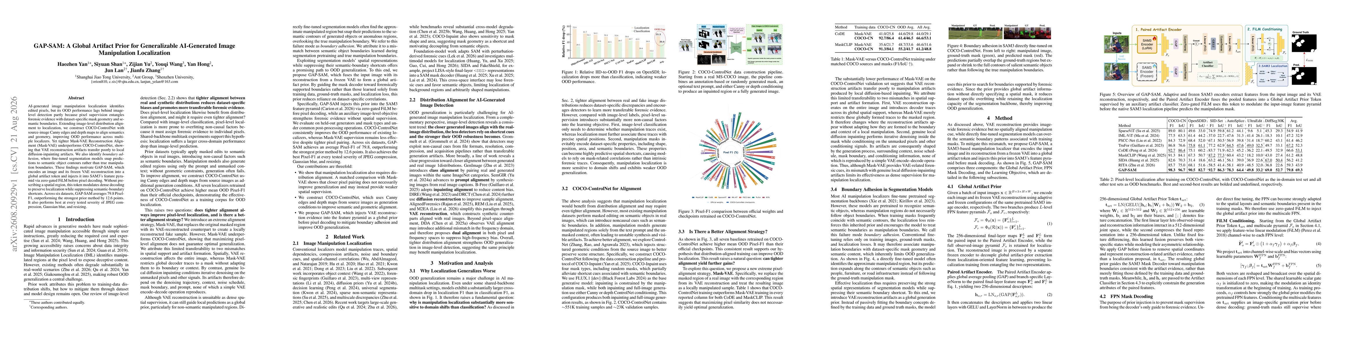 Thumbnail for GAP-SAM: A Global Artifact Prior for Generalizable AI-Generated Image Manipulation Localization