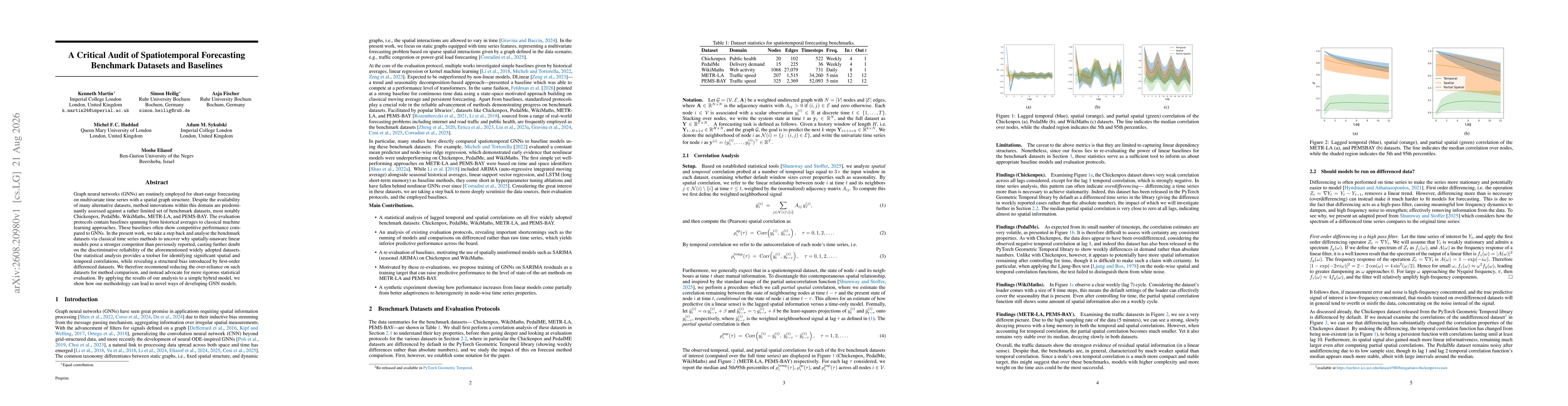 Thumbnail for A Critical Audit of Spatiotemporal Forecasting Benchmark Datasets and Baselines