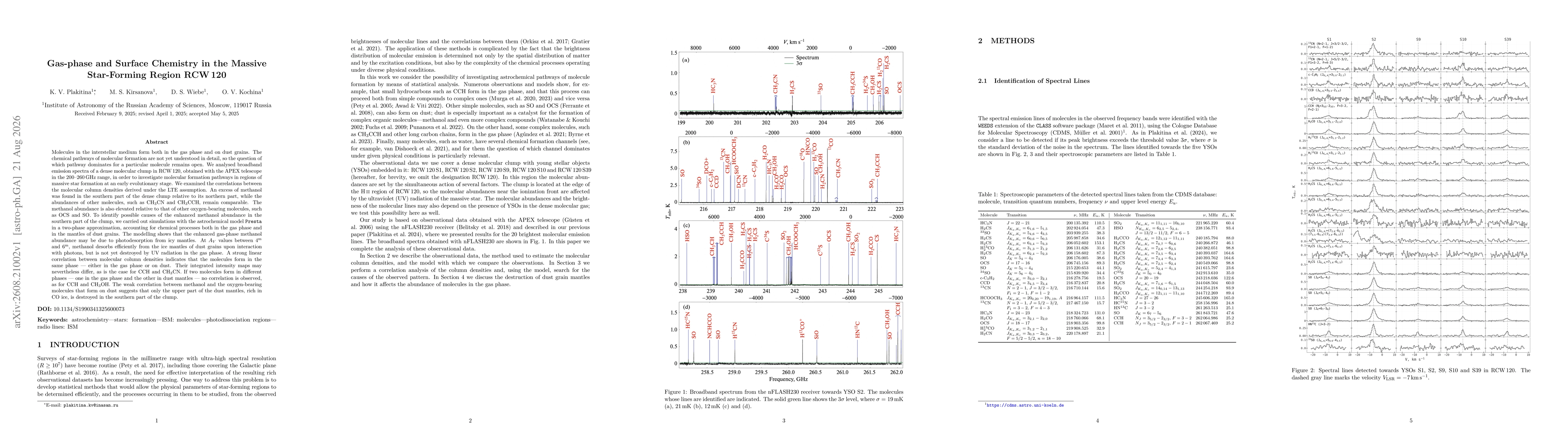 Thumbnail for Gas-phase and Surface Chemistry in the Massive Star-Forming Region RCW\,120
