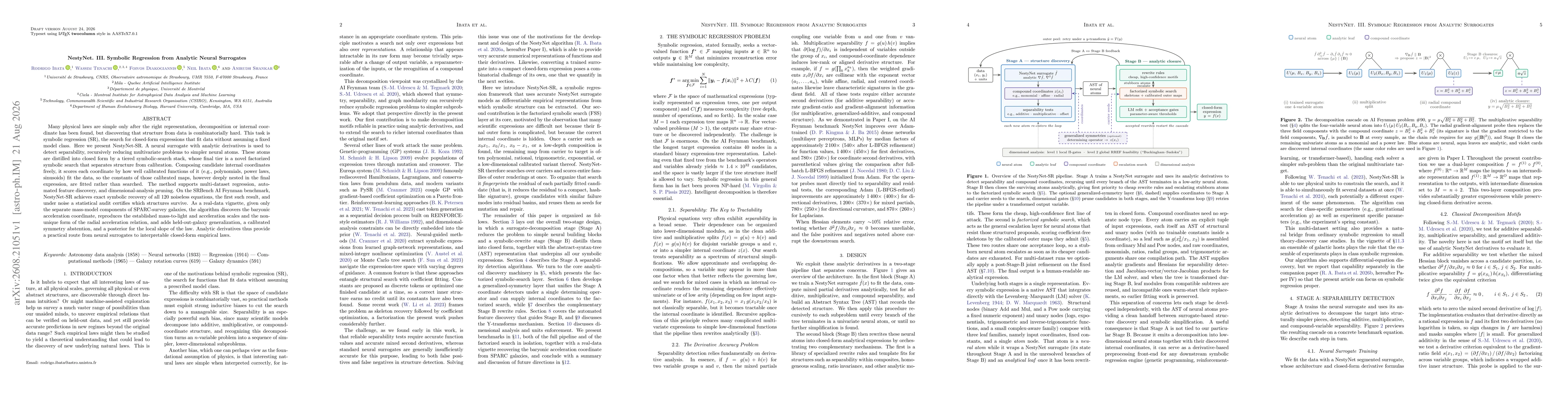 Thumbnail for NestyNet. III. Symbolic Regression from Analytic Neural Surrogates